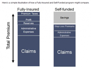 CompareSelfFundedandFully-Insured