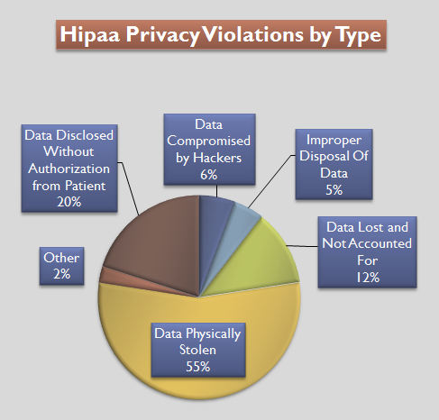 Parkview Hospital Settles HIPAA Violation